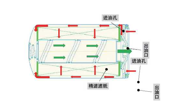 分流式機(jī)油濾清器原理圖-康明斯柴油發(fā)電機(jī)組.png