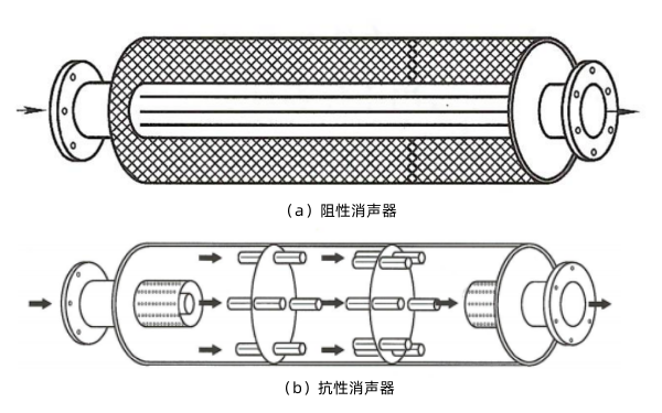 柴油發(fā)電機阻性和抗性消聲器.png