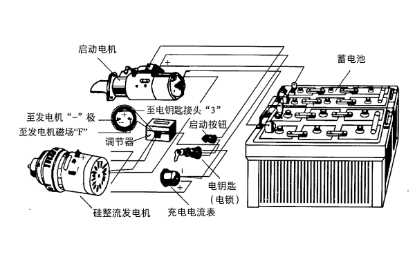 柴油發(fā)電機啟動系統(tǒng)起動過程.png