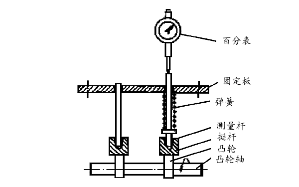 柴油機配氣相位專用檢測儀.png