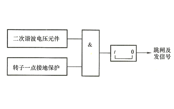 二次諧波電壓轉(zhuǎn)子兩點接地保護(hù)的程序邏輯框圖-柴油發(fā)電機組.png