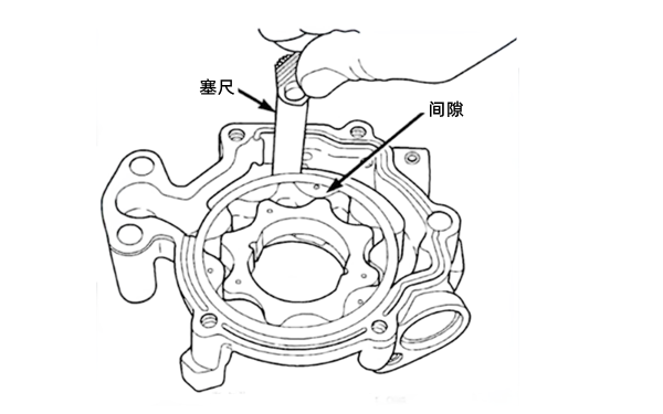 機油泵外轉(zhuǎn)子間隙檢查示意圖-柴油發(fā)電機組.png