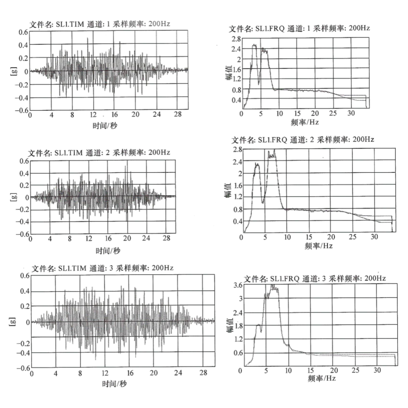 X、Y和Z向OBE反應譜及生成的地震波曲線圖.png