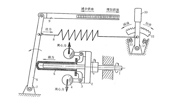 機械式調速器飛錘收張距離-柴油發(fā)電機組.png