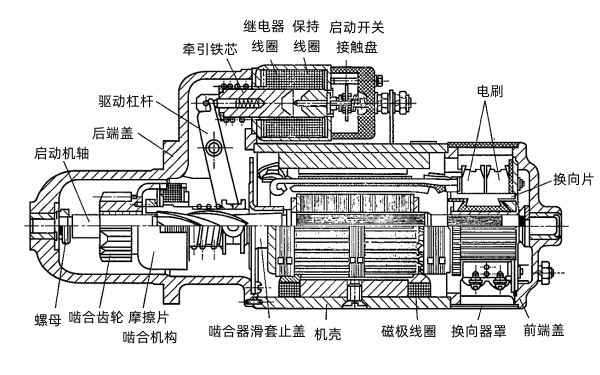 ST614型電磁操縱式啟動機.png