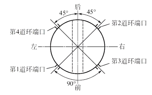 活塞環(huán)端口錯(cuò)開示意圖（四道環(huán)）.png