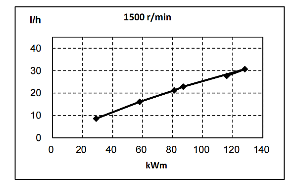 QSB5.9-G30東風(fēng)康明斯發(fā)動(dòng)機(jī)燃油消耗率曲線（50HZ）.png