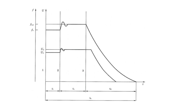 柴油發(fā)電機(jī)停機(jī)特性.png