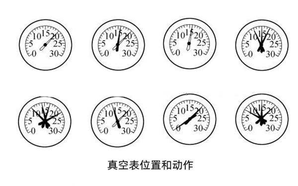 進氣管真空表位置和動作圖-柴油發(fā)動機.png