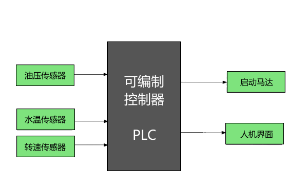 柴油發(fā)電機自動保護裝置基本結(jié)構(gòu).png