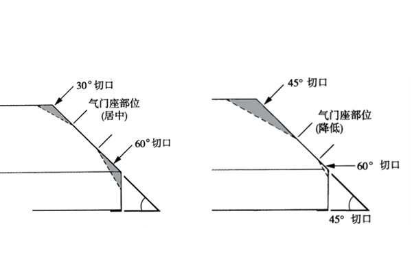 氣門座定位示意圖-柴油發(fā)電機(jī)組.png