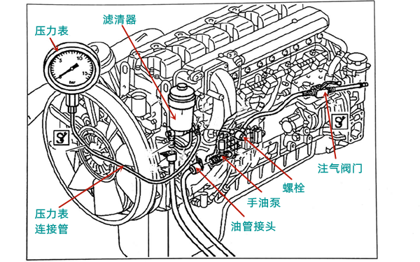 低壓油路泄漏測(cè)試圖-柴油發(fā)電機(jī)組.png