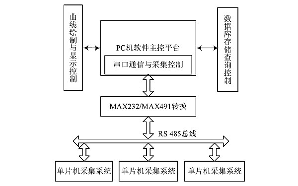 柴油發(fā)電機(jī)RS485系統(tǒng)結(jié)構(gòu)框圖.png