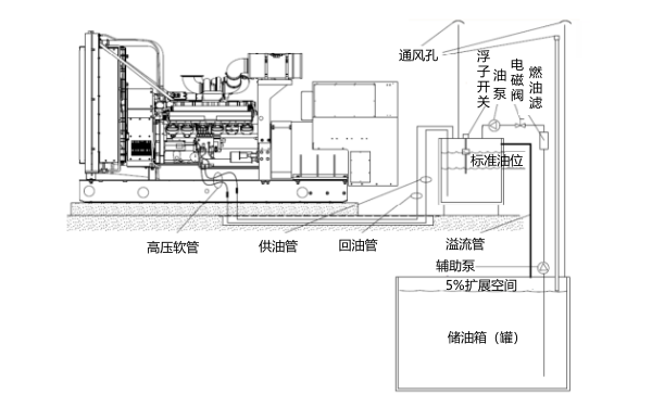 浮控開關控制供油-溢流直接通向主油箱.png