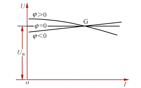 同步發(fā)電機(jī)基本外特性曲線.png