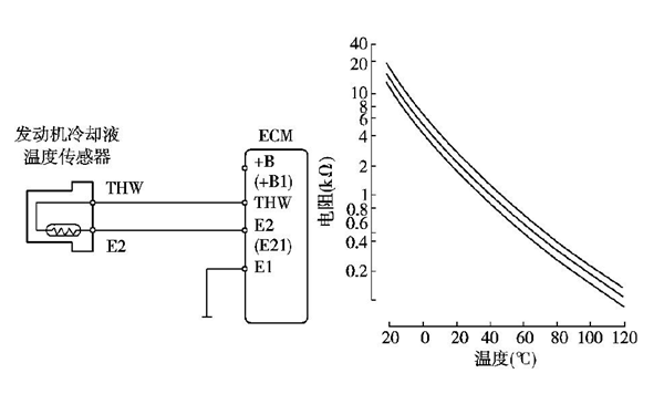 水溫傳感器電阻檢測-柴油發(fā)電機組.png