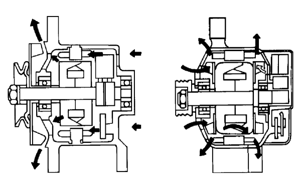 發(fā)電機(jī)的風(fēng)扇散熱示意圖.png