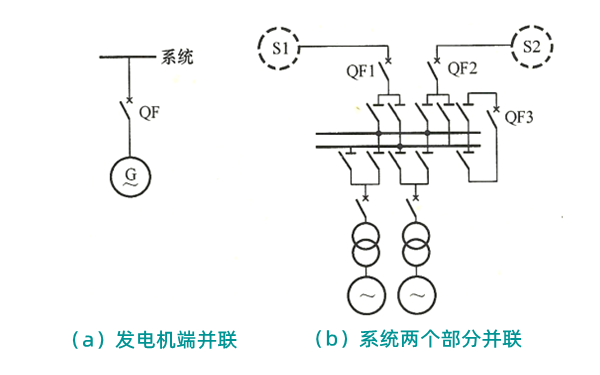 發(fā)電機(jī)并列操作基本方法.png