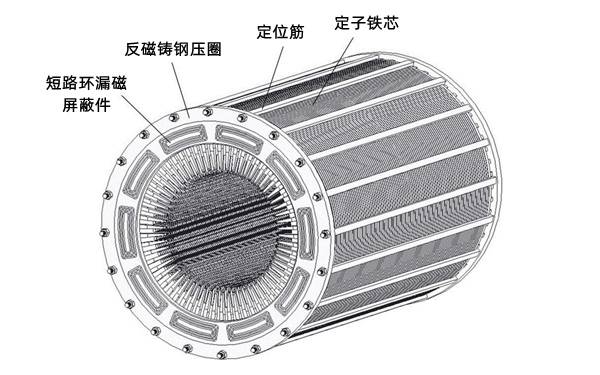 永磁發(fā)電機(jī)定子繞組側(cè)視結(jié)構(gòu)圖.png