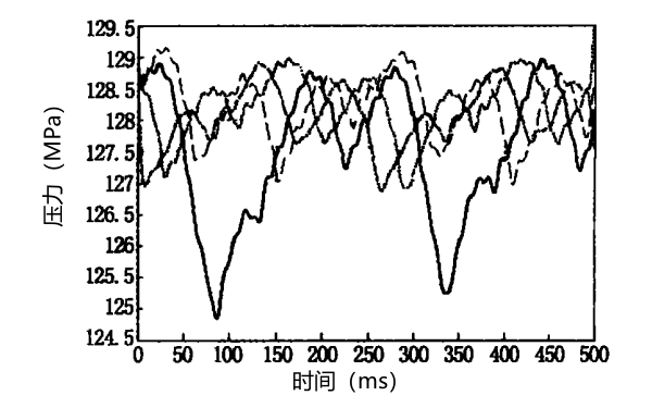 柴油機(jī)高壓共軌燃油壓力曲線圖.png