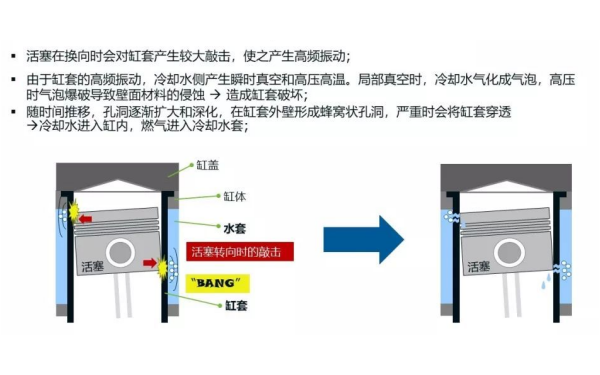 活塞高頻振動現象.png