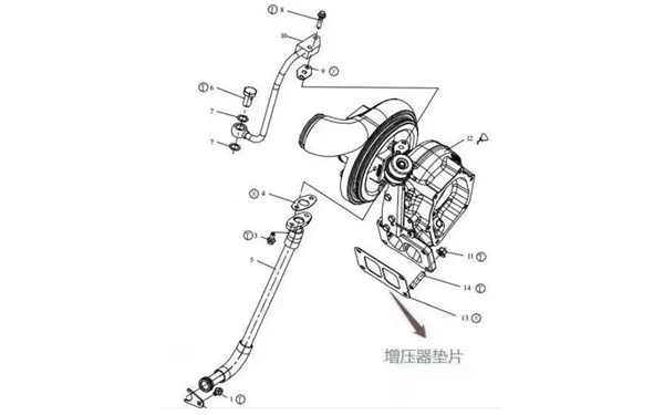 排氣管與增壓器的連接密封處-柴油發(fā)電機組.png