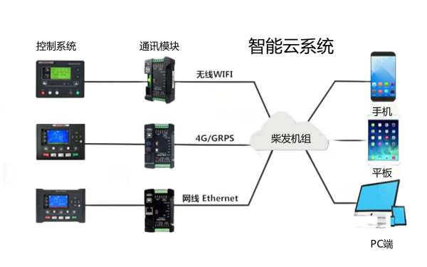 多臺(tái)柴油發(fā)電機(jī)組并聯(lián)使用拓補(bǔ)圖.png