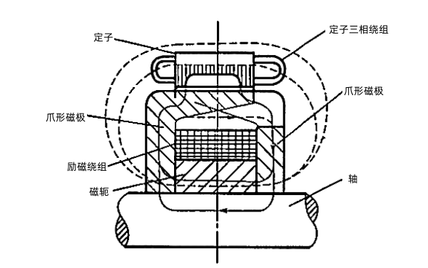 硅整流發(fā)電機(jī)磁路系統(tǒng)示意圖.png