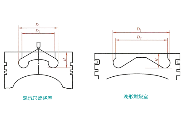 縮口型直噴式燃燒室-柴油發(fā)電機(jī)組.png