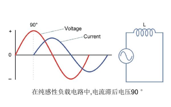 柴油發(fā)電機(jī)組感性負(fù)載特性曲線圖.png