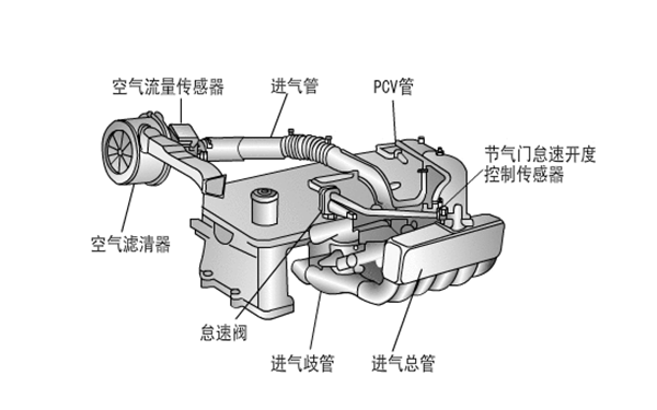 進氣系統(tǒng)結構圖-柴油發(fā)電機組.png