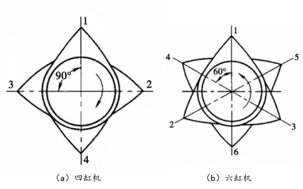 發(fā)動(dòng)機(jī)同名凸輪位置排列.png