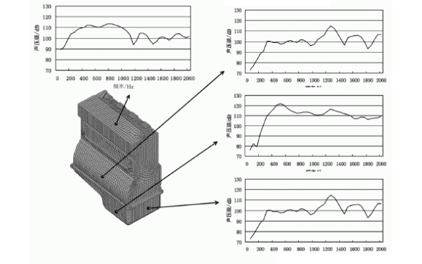 柴油機機體的裙部表面節(jié)點聲壓級頻譜.png