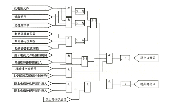 發(fā)電機(jī)誤上電保護(hù)邏輯框圖.png