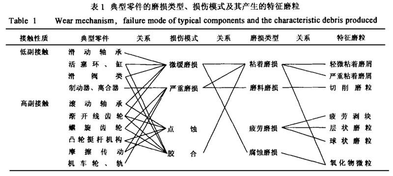 零件磨損特征和損傷模式-柴油發(fā)電機組.jpg