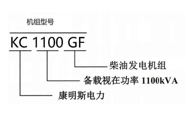 康明斯發(fā)電機組型號編制規(guī)則.png