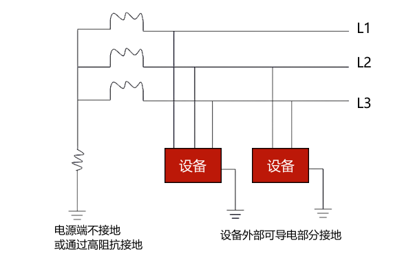 低壓配電IT接地系統(tǒng)示意圖.png