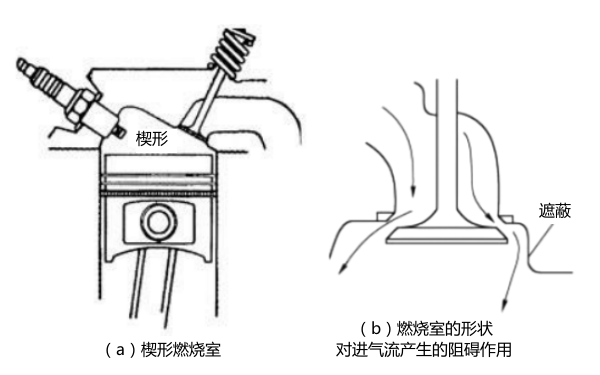 柴油發(fā)動(dòng)機(jī)楔形燃燒室結(jié)構(gòu)圖.png