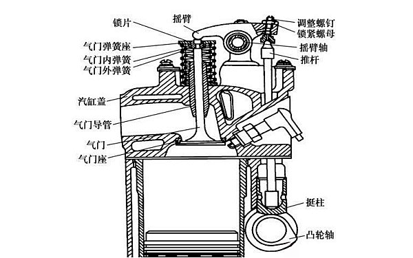 柴油機氣門傳動件結(jié)構(gòu)圖.png