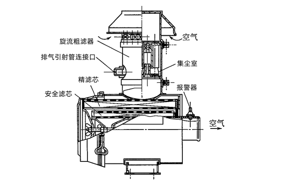 柴油機旋流紙質(zhì)空氣濾清器.png