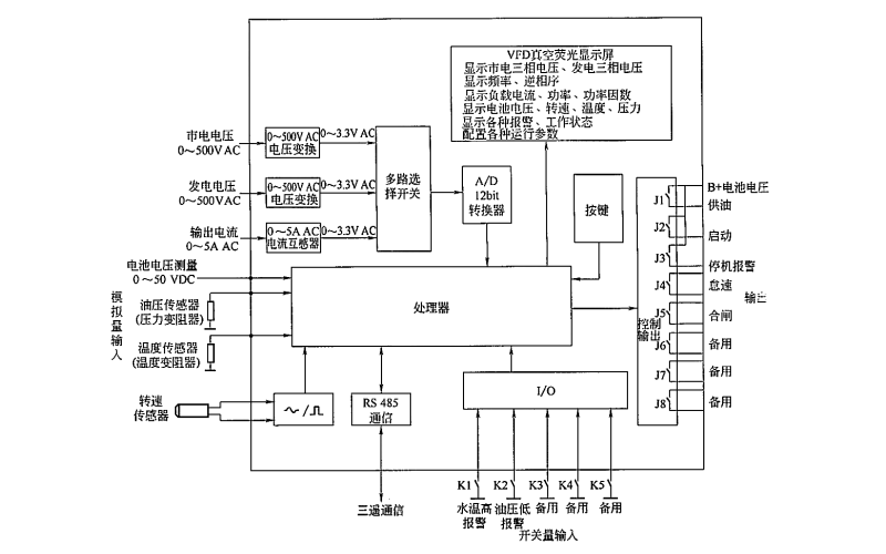 柴油發(fā)電機(jī)組控制器的結(jié)構(gòu)示意圖.png