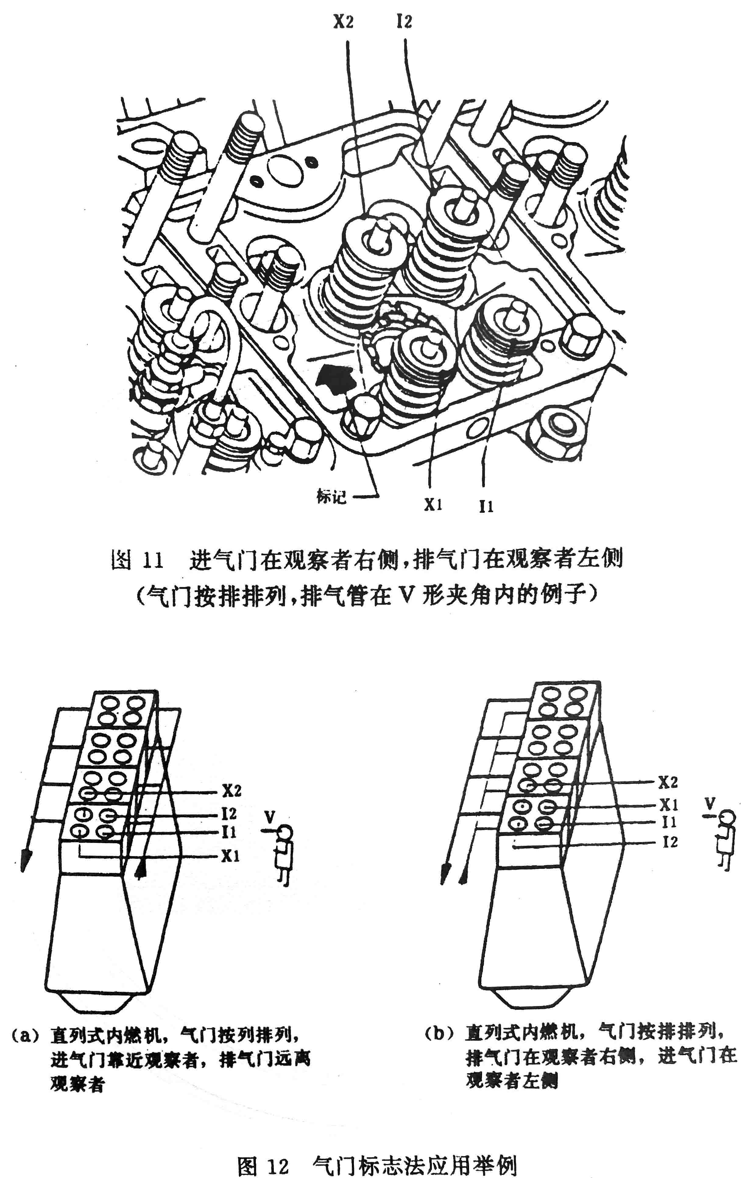 往復(fù)式內(nèi)燃機(jī) 旋轉(zhuǎn)方向、氣缸和氣缸蓋氣門的標(biāo)志及直列式內(nèi)燃機(jī)右機(jī)、左機(jī)和發(fā)動(dòng)機(jī)方位的定位-7.jpg