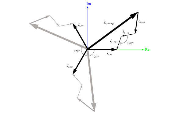 發(fā)電機(jī)負(fù)序電流損耗相量圖.png