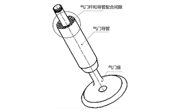 氣門桿和導(dǎo)管配合間隙示意圖.png