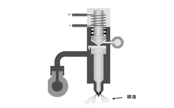 噴油器噴油示意圖-柴油發(fā)電機組.png