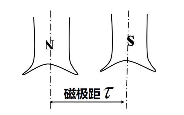 發(fā)電機磁極距示意圖.png