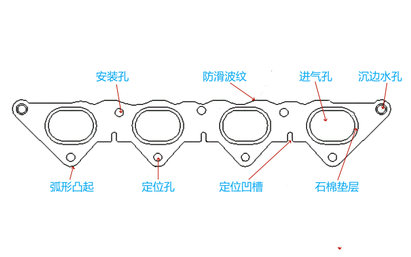 柴油機排氣歧管密封墊結(jié)構(gòu)圖.png