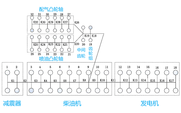 柴油發(fā)電機(jī)振動計算流程.png