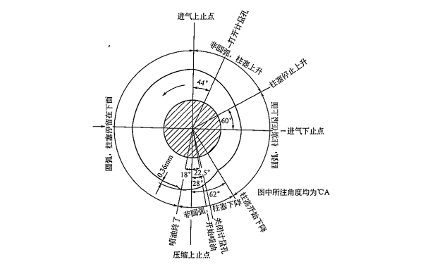 康明斯柴油機(jī)噴油凸輪的形狀.png