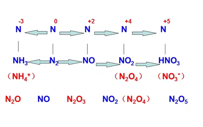 氮氧化合物組成-柴油發(fā)電機(jī)組.png